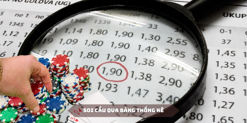 Bảng thống kê là công cụ hỗ trợ đắc lực cho hội viên