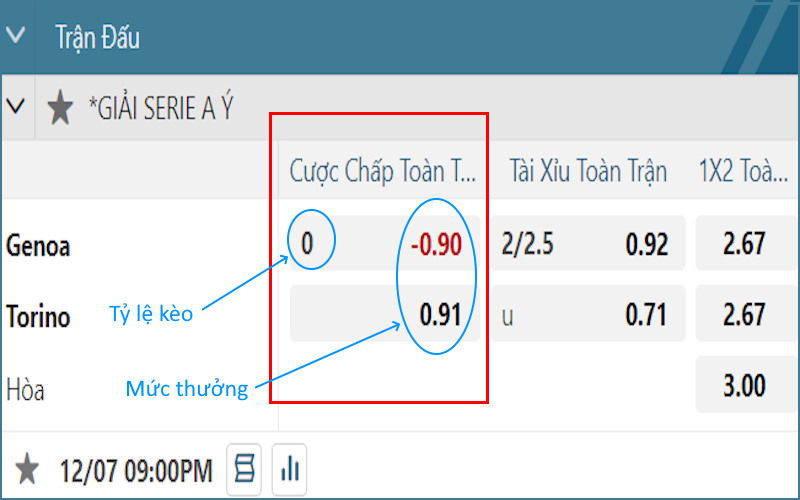 Cách đọc kèo châu á